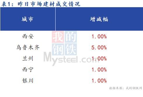 山东最大的钢材市场？即墨期货开户