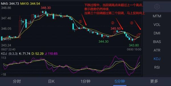 为什么有许多人玩期货对冲，还会赔钱？一个买涨一个买跌，怎么会亏呢？期货对冲方式