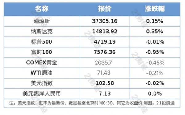 px外盘期货在哪儿看到？韩国px期货