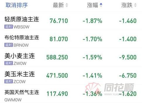 px外盘期货在哪儿看到？韩国px期货