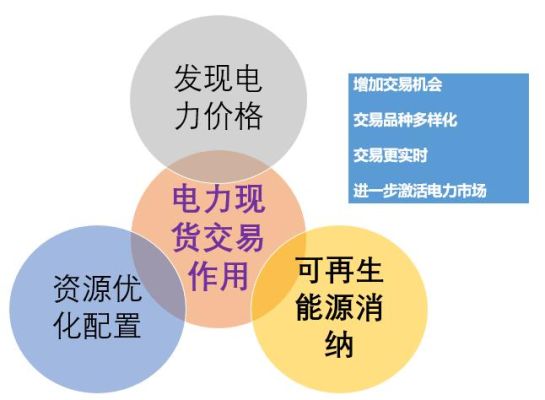 电力现货交易什么意思？电力期货合约