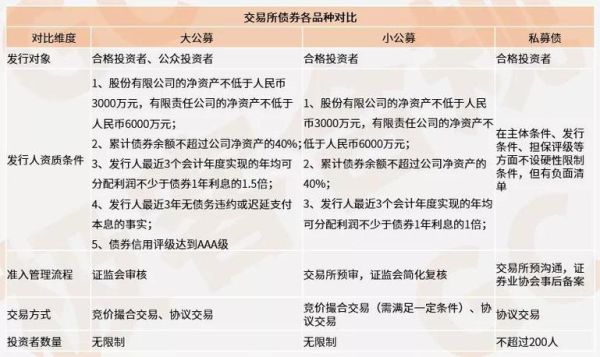 自然人合格投资者交易权限的要求？期货服务创新