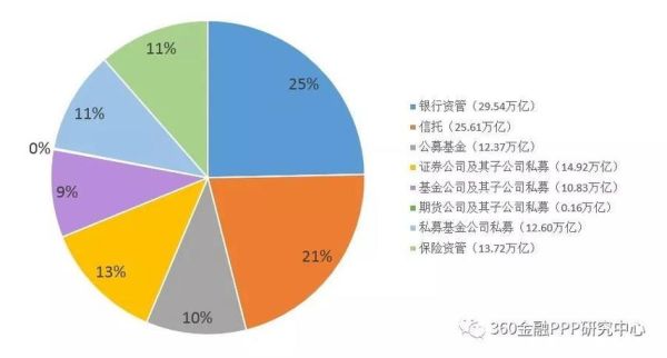 证券、银行、基金、期货、信托、保险，这6个金融行业的it人员待遇，请懂行的朋友分别介绍下，感谢？信托和期货