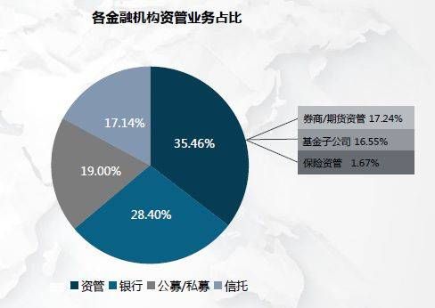 证券、银行、基金、期货、信托、保险，这6个金融行业的it人员待遇，请懂行的朋友分别介绍下，感谢？信托和期货