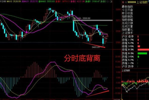 期货小时线怎么看？期货现货背离