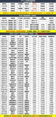 30万存款要买房吗？番禺期货开户