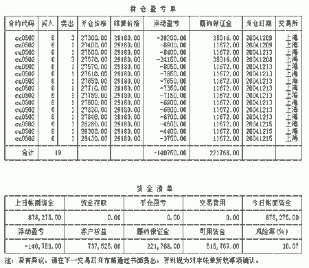 期货交易盈亏是怎么计算的？期货买卖计算
