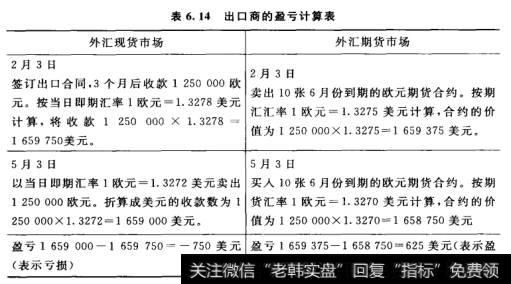 期货交易盈亏是怎么计算的？期货买卖计算