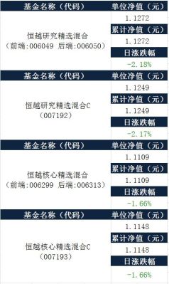 个人事项基金净值如何填？期货报告网站