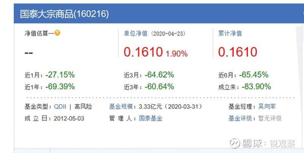 个人事项基金净值如何填？期货报告网站