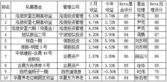 个人事项基金净值如何填？期货报告网站