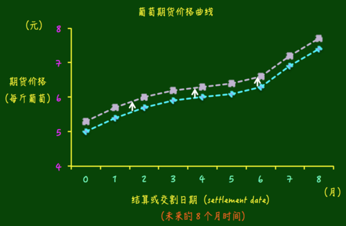 期货绿色曲线指什么？期货盈利曲线