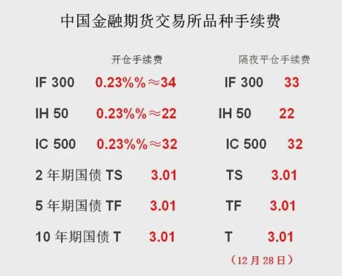 做期货没有本金怎么办？期货最低本金