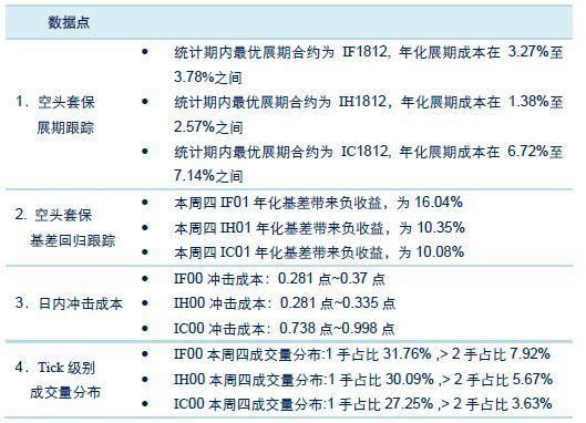 期货展期交易规则？期货展期成本