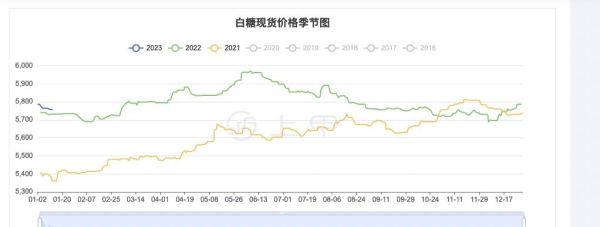白糖期货历史上最高价是多少？白糖期货大涨