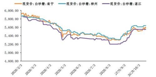白糖期货历史上最高价是多少？白糖期货大涨