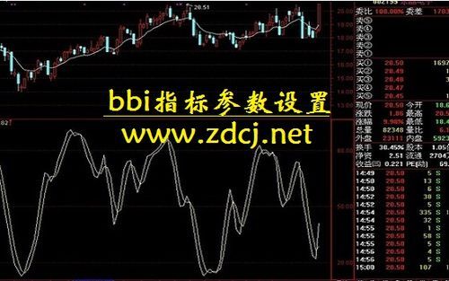 bbi指标设置多少参数最好？期货点评大师