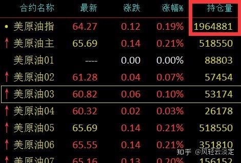 期货持仓量指标是什么？期货持仓市值