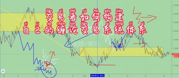 缠师说期货是不能说的指的是什么？期货顶级缠