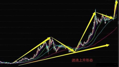 什么是短期均线，中期均线，长期均线？期货季线