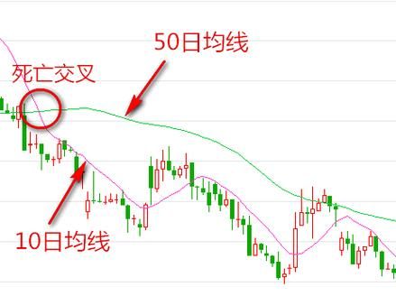什么是短期均线，中期均线，长期均线？期货季线