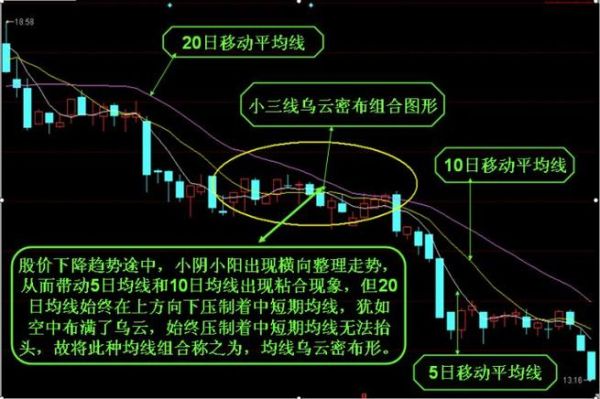什么是短期均线，中期均线，长期均线？期货季线