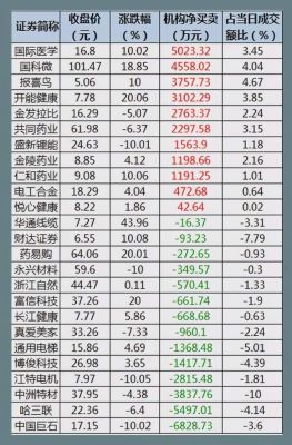 湖南证券公司有几个？湖南炒期货
