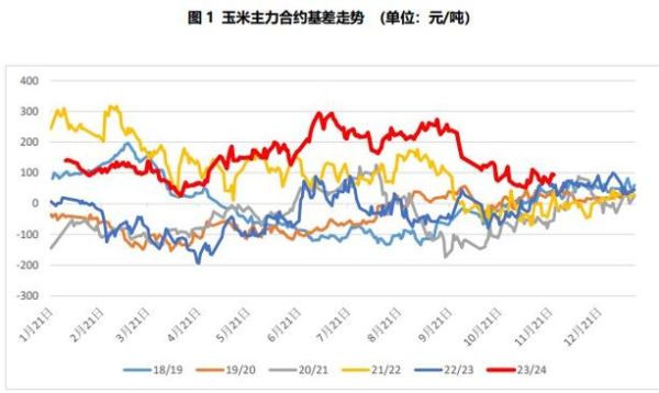 粮食期货品种排行榜？美国橙汁期货