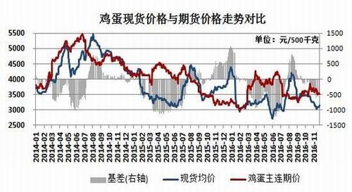 鸡蛋期货怎么看？鸡蛋期货风险