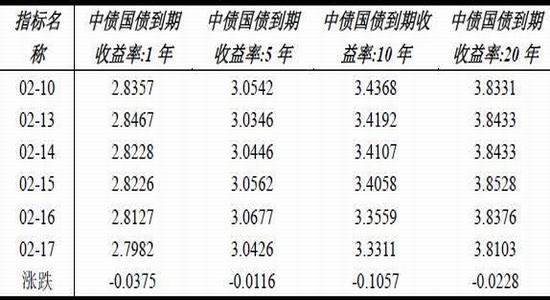 期货杠杆利息怎么算？利率期货分为