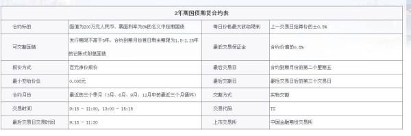 期货杠杆利息怎么算？利率期货分为