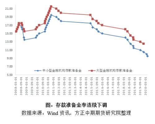 期货杠杆利息怎么算？利率期货分为