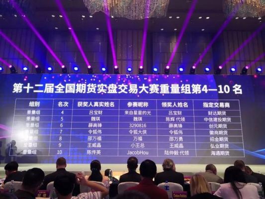 期货实盘大赛获得冠军有什么好处？期货冠军视频