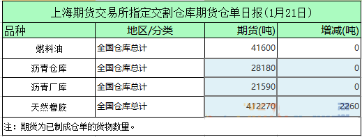 期货库存仓单怎么看？期货库存理论