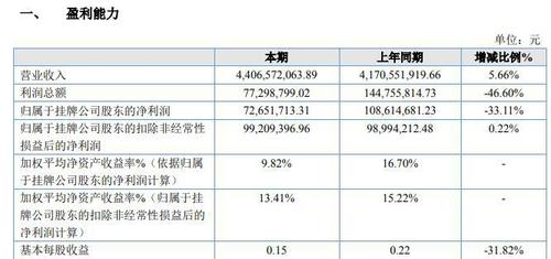 期货留抵资金是固定的吗？渤海期货排名