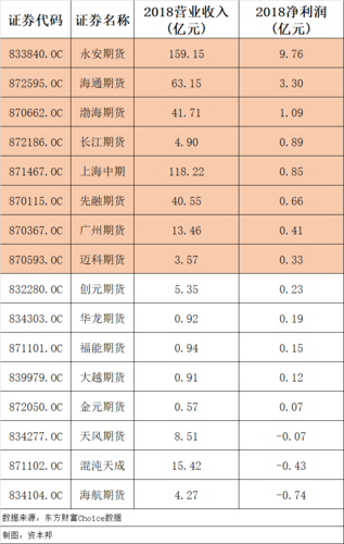 期货留抵资金是固定的吗？渤海期货排名