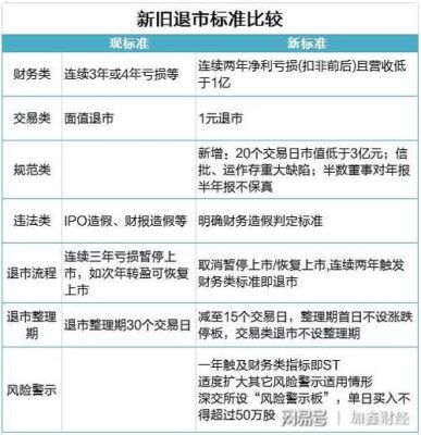 回购退市是什么意思？期货退市品种