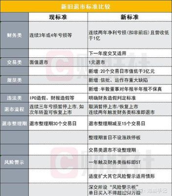 回购退市是什么意思？期货退市品种