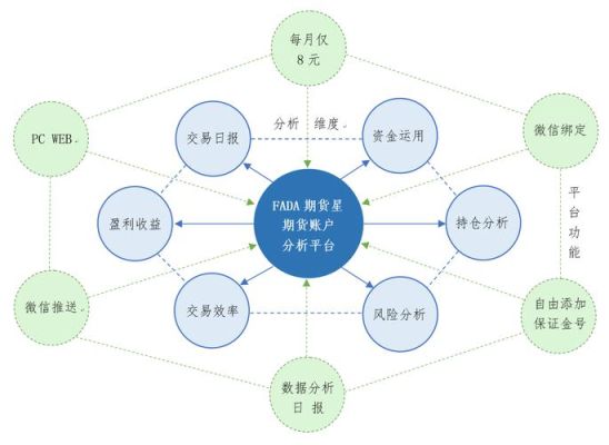 什么是数据交易平台？期货数据平台