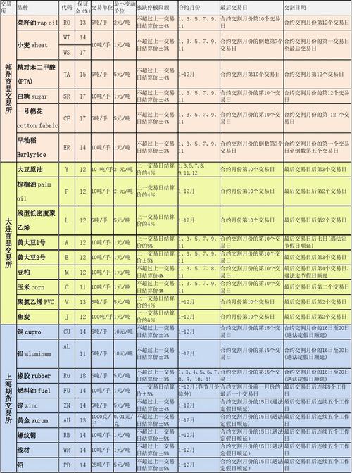 期货编程代码怎么编写？期货代码规则