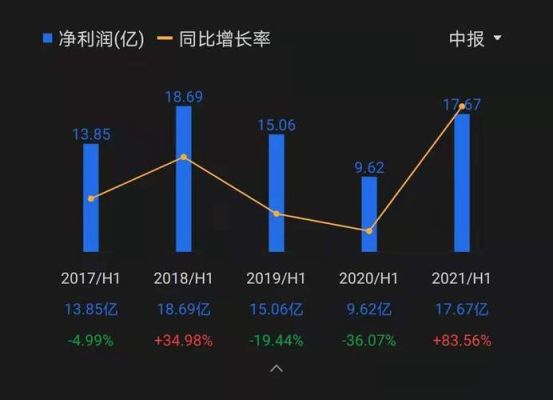 高瓴资本拥有福耀的股份吗？玻璃期货持仓