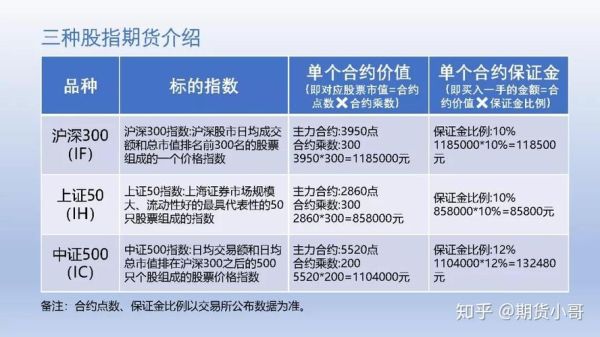 小型的私人期货交易所是怎么回事？微型股指期货