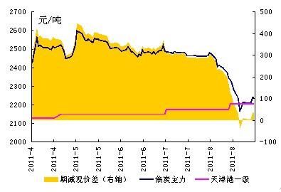焦炭交割标准？期货交割数量
