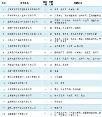 上海迎水投资公司怎么样？期货套利招聘