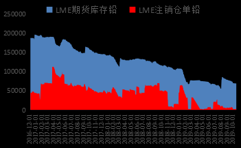 lme期货库存是什么意思？商品期货库存