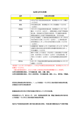 期货仓单的基本知识？期货知识问答