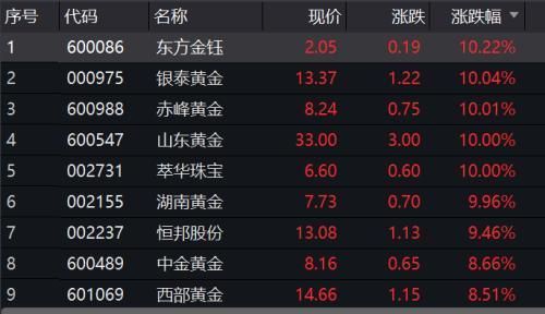 黄金涨停是什么意思？黄金期货涨停