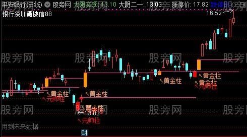 黄金涨停是什么意思？黄金期货涨停
