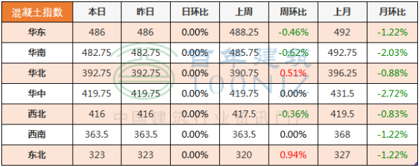 钢材一吨多少钱？水泥期货行情