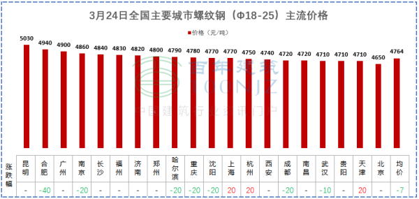 钢材一吨多少钱？水泥期货行情